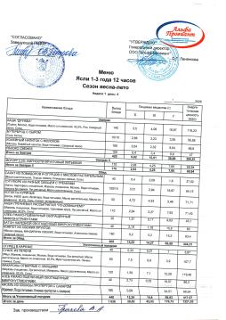 Меню Ясли 1 неделя 4 день
12.03.2026