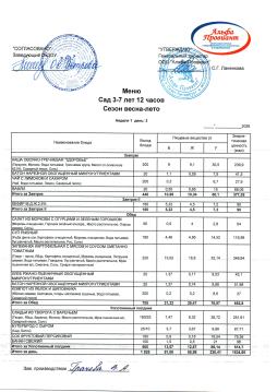 Меню Сад 1 неделя 3 день
11.03.2026